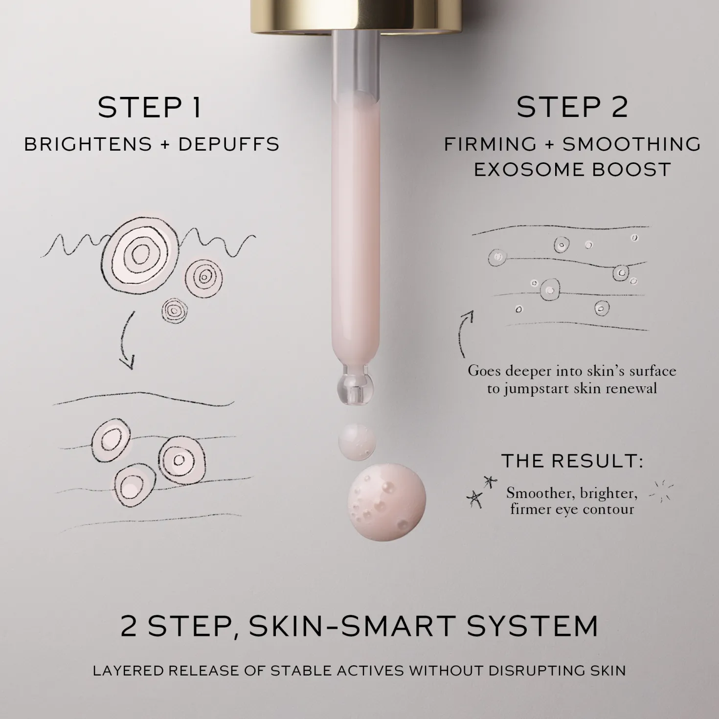 Eye Activator Serum