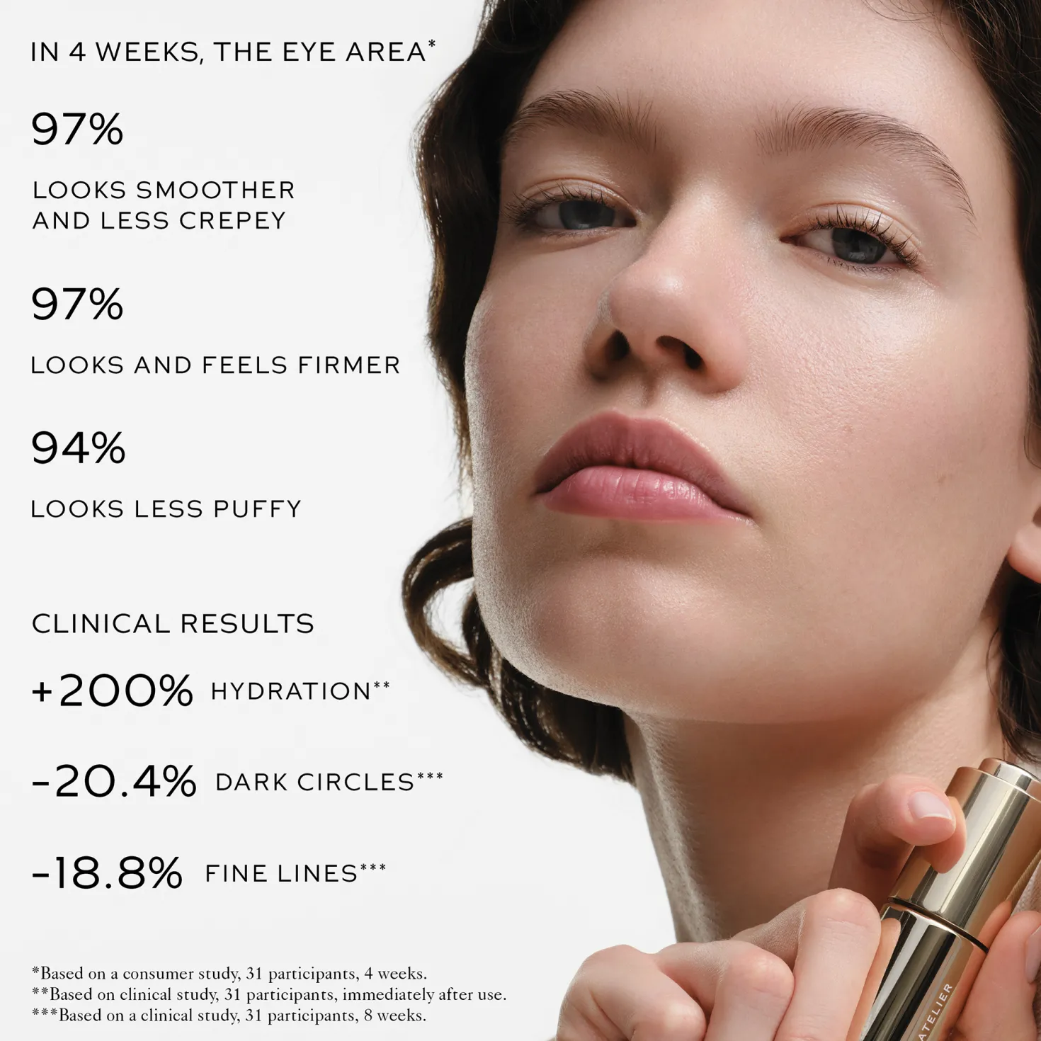 Eye Activator Serum
