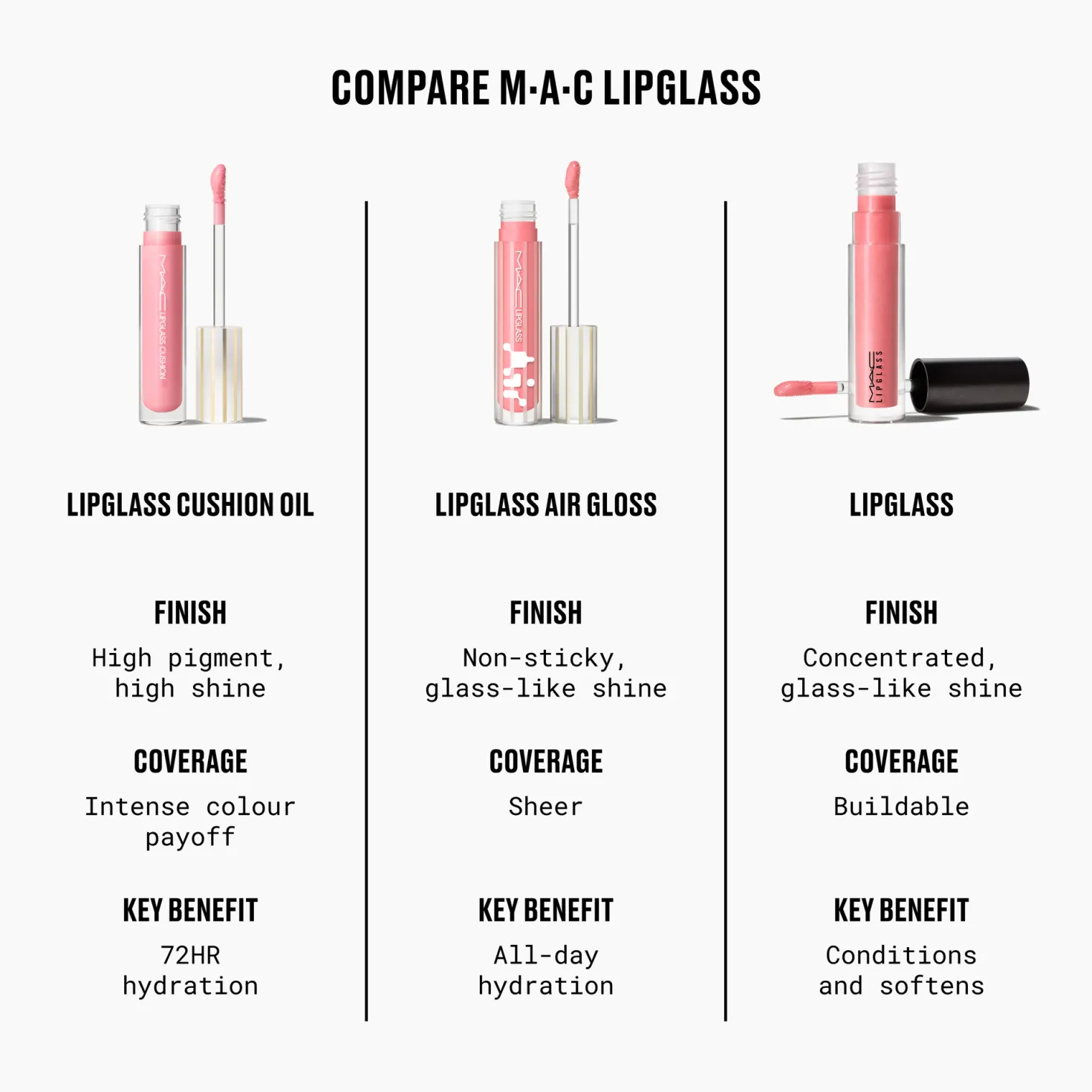 Lipglass Cushion High-Pigmet Lip Oil