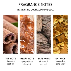 Oudh Accord & Gold Kerze