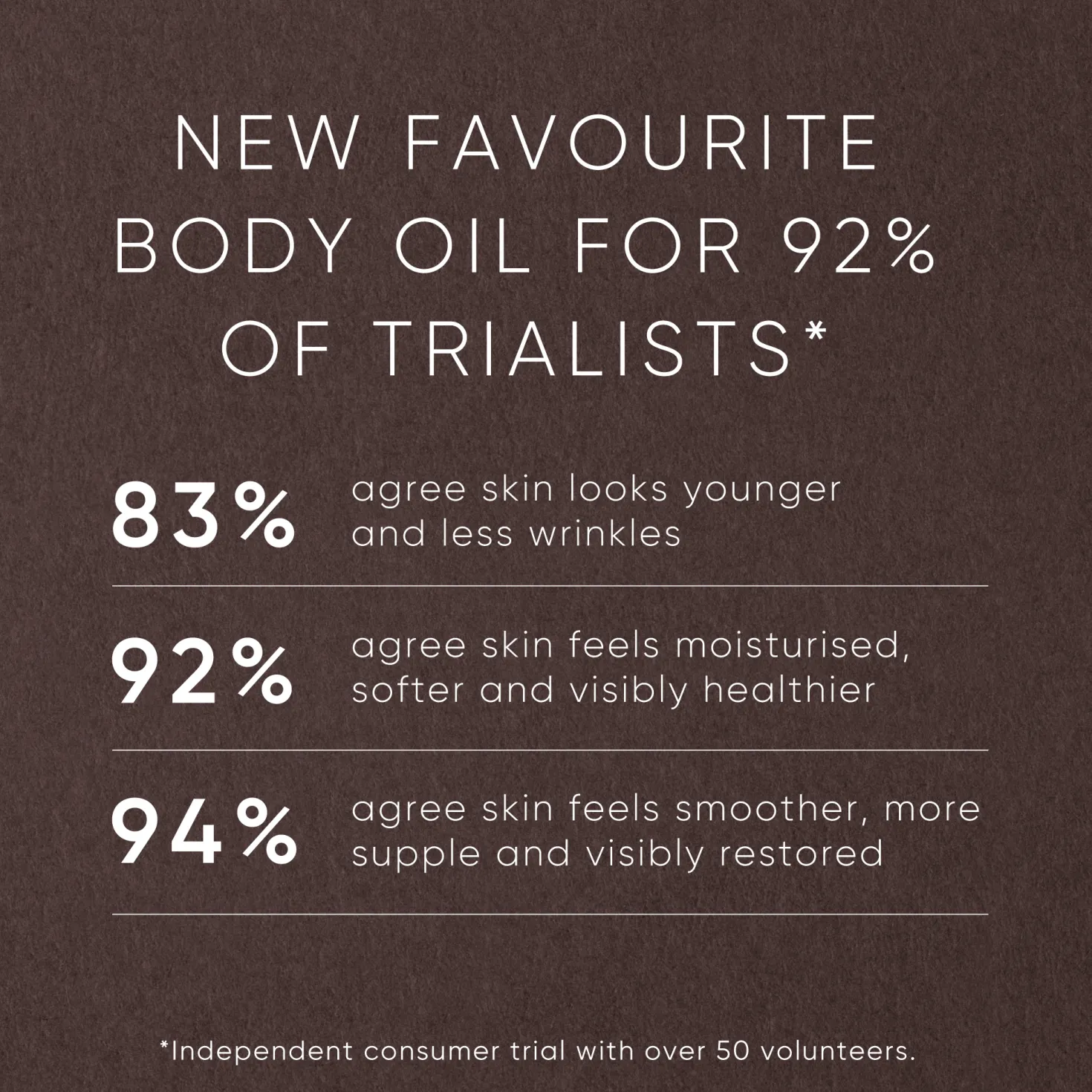 Pistachio Body Oil