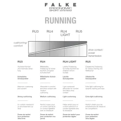 Run RU4 Short Damen Socke