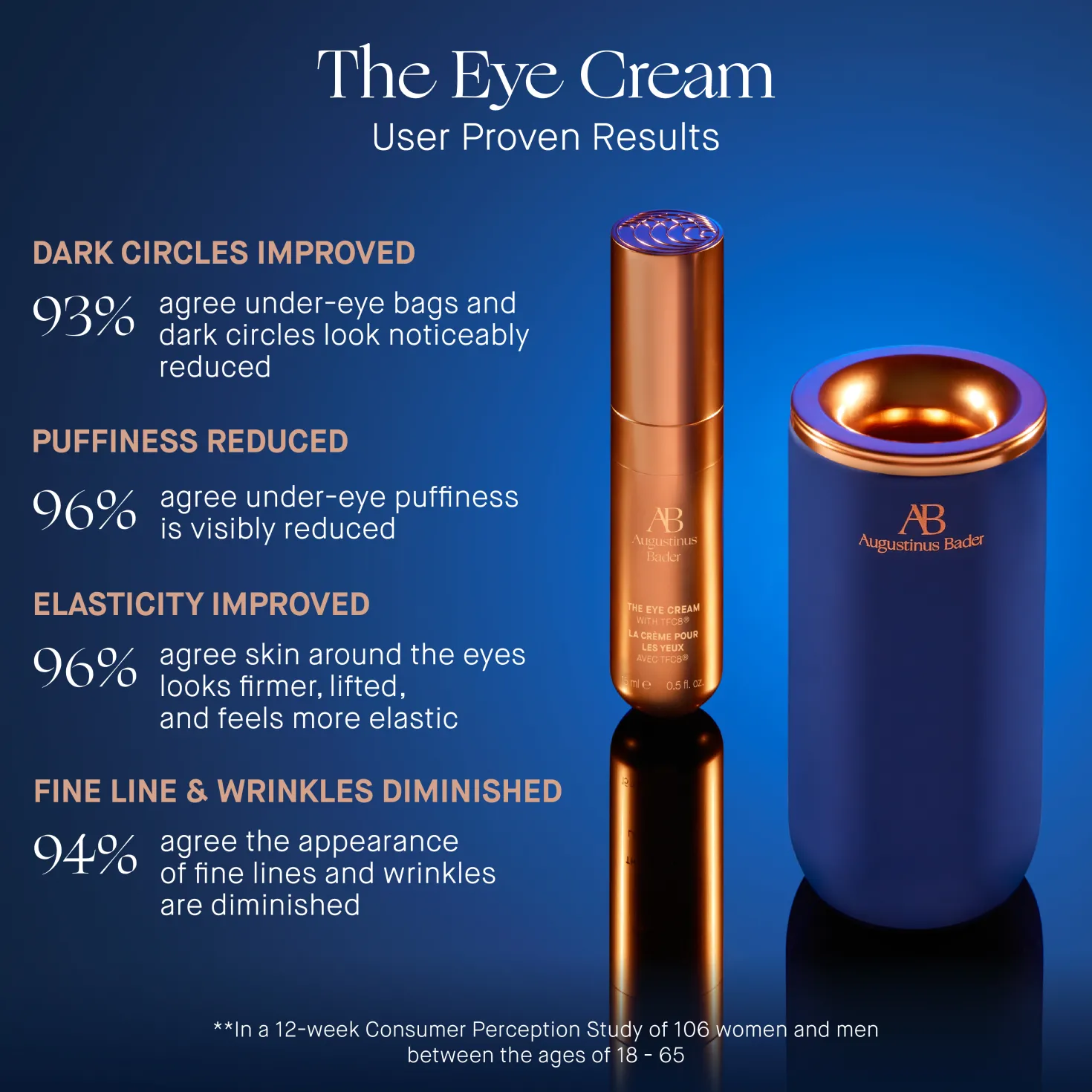 The Eye Cream Nomad